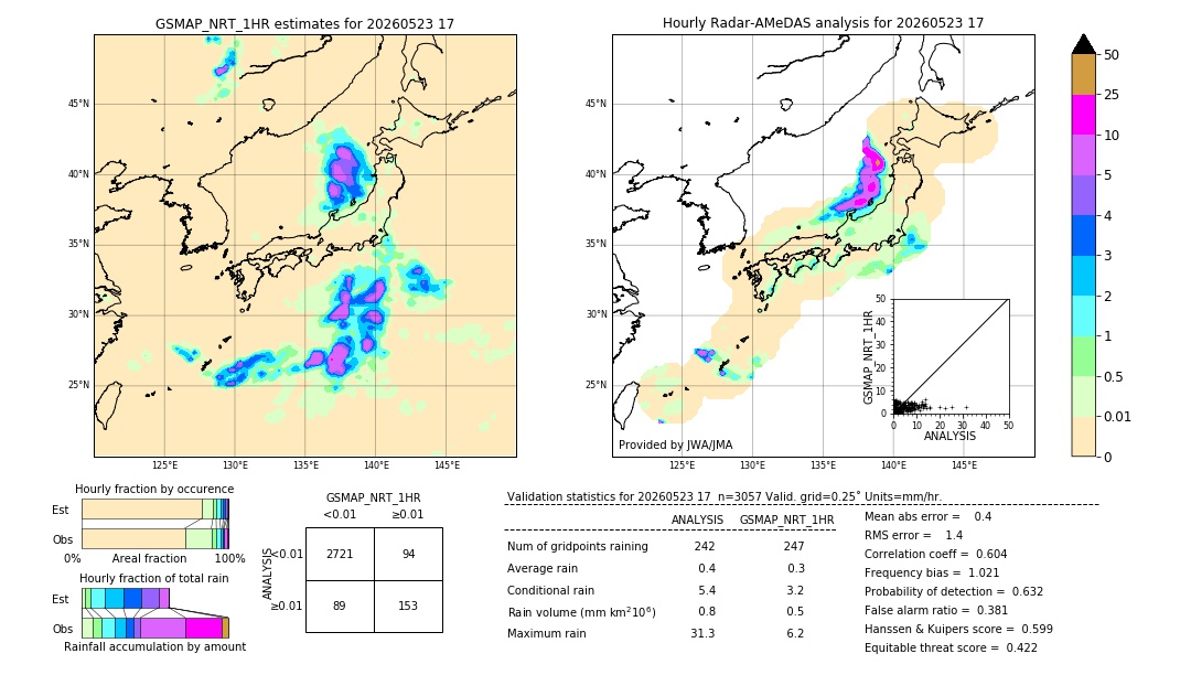 GSMaP NRT validation image. 2026/05/23 17