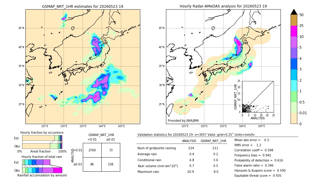 GSMaP NRT validation image. 2026/05/23 19