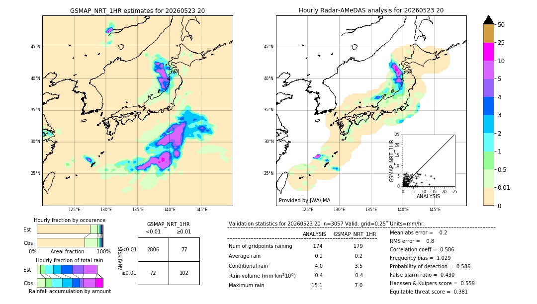 GSMaP NRT validation image. 2026/05/23 20