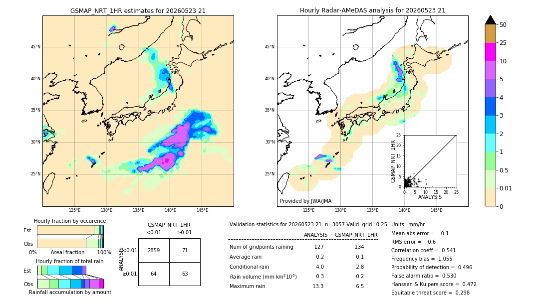 GSMaP NRT validation image. 2026/05/23 21