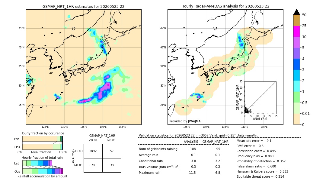 GSMaP NRT validation image. 2026/05/23 22