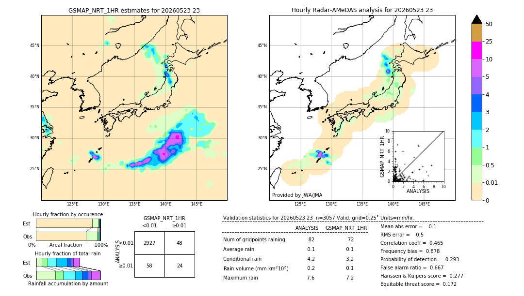 GSMaP NRT validation image. 2026/05/23 23