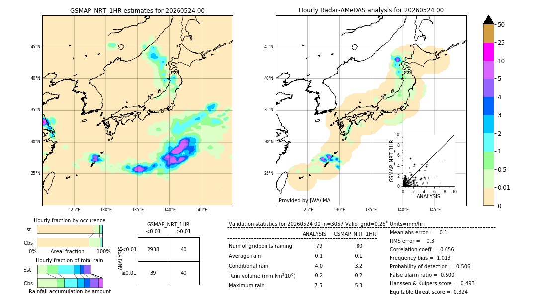 GSMaP NRT validation image. 2026/05/24 00