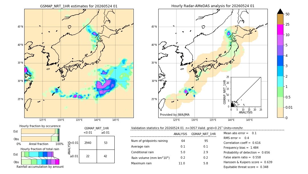 GSMaP NRT validation image. 2026/05/24 01