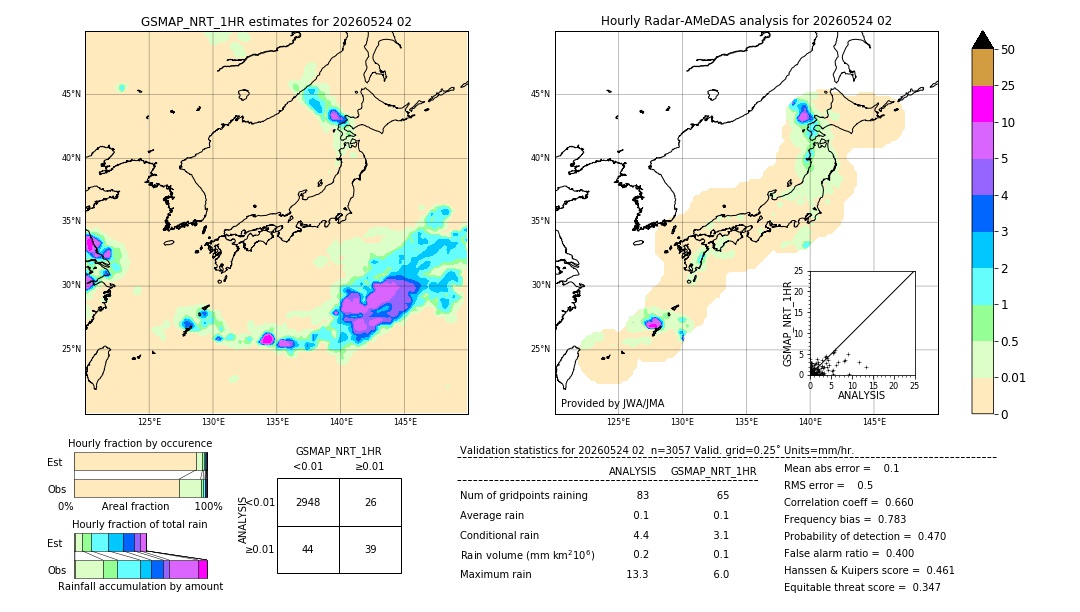GSMaP NRT validation image. 2026/05/24 02