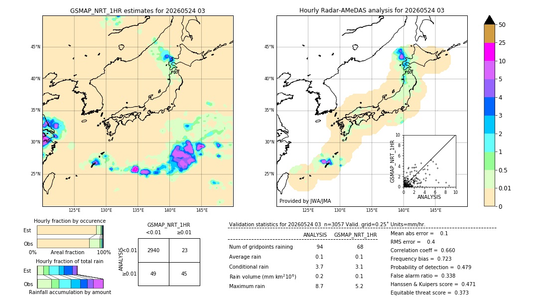GSMaP NRT validation image. 2026/05/24 03