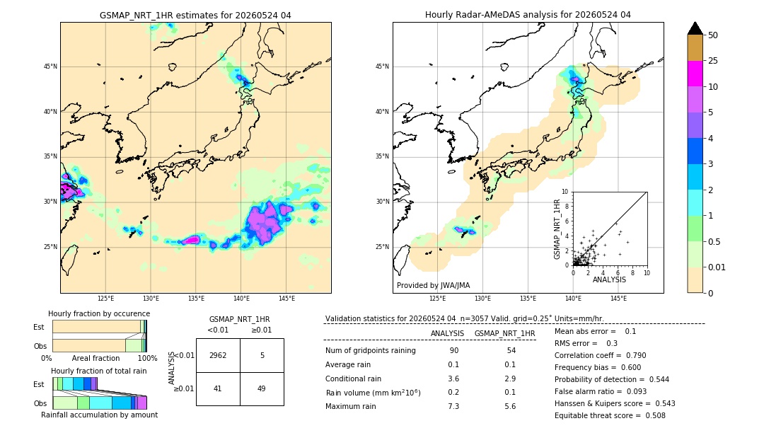 GSMaP NRT validation image. 2026/05/24 04