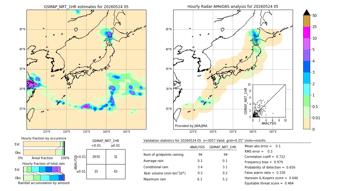 GSMaP NRT validation image. 2026/05/24 05