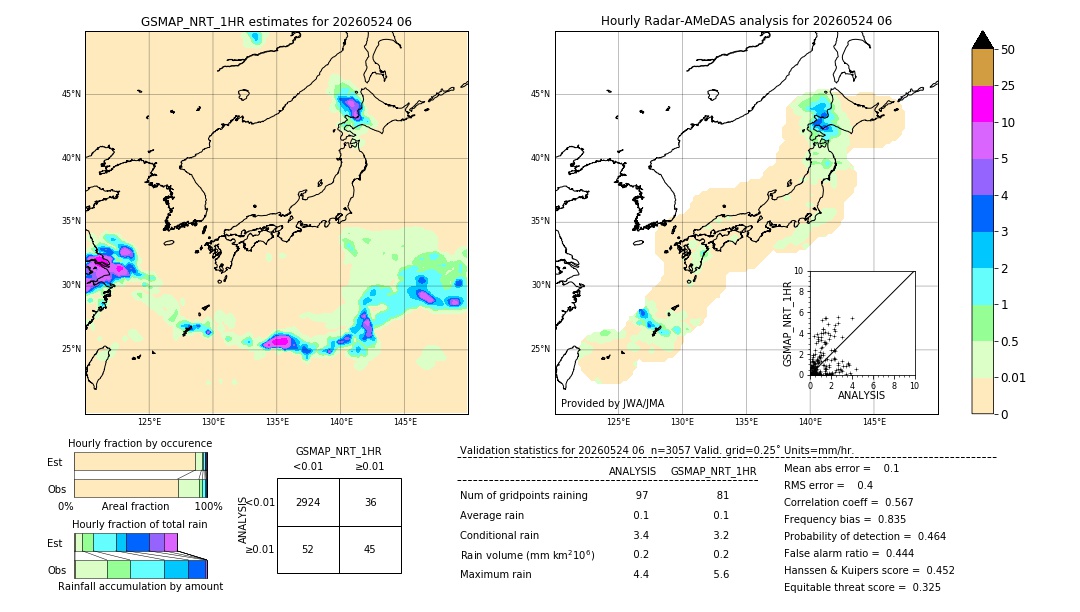 GSMaP NRT validation image. 2026/05/24 06