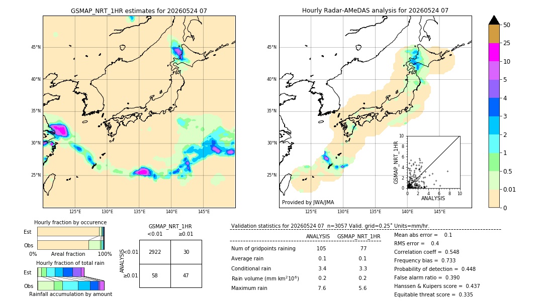 GSMaP NRT validation image. 2026/05/24 07