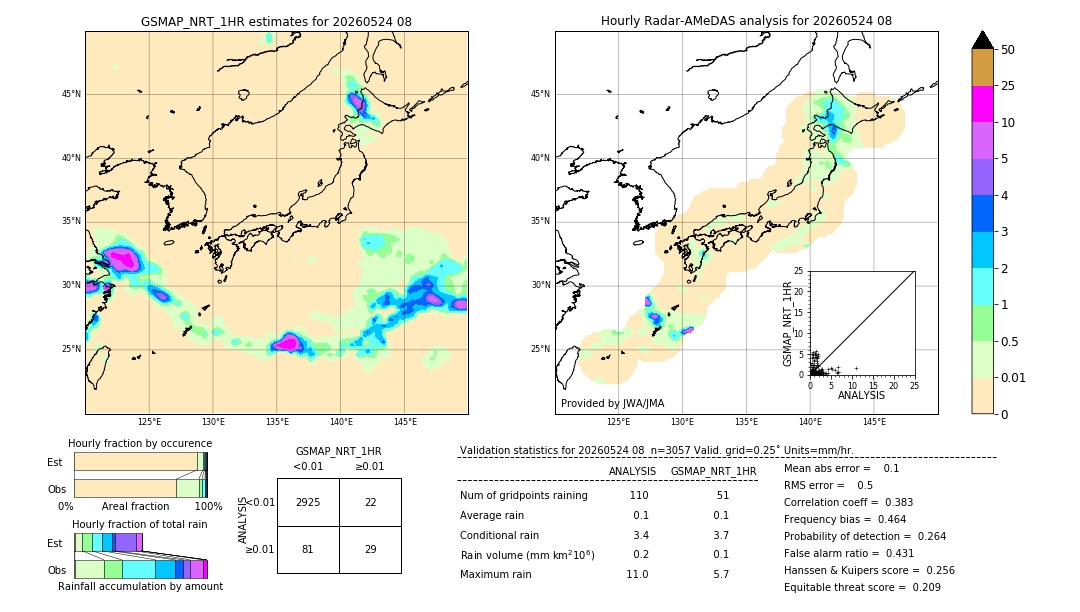 GSMaP NRT validation image. 2026/05/24 08