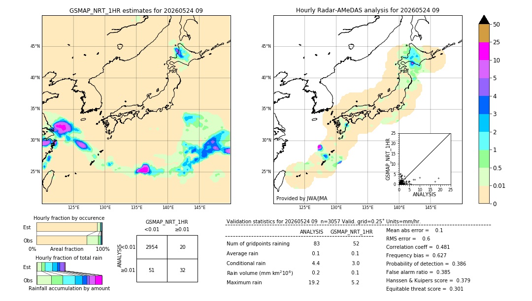 GSMaP NRT validation image. 2026/05/24 09