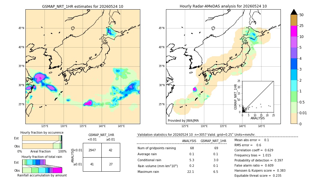GSMaP NRT validation image. 2026/05/24 10