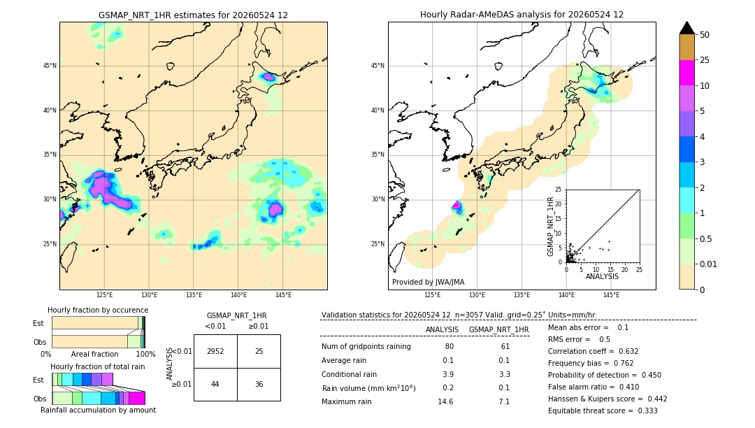 GSMaP NRT validation image. 2026/05/24 12