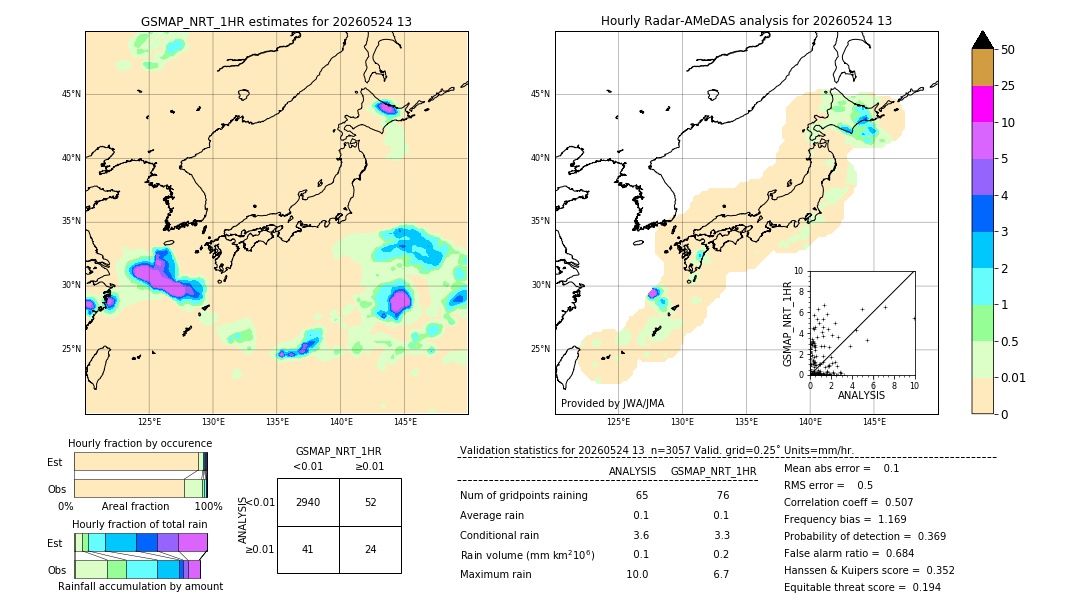 GSMaP NRT validation image. 2026/05/24 13