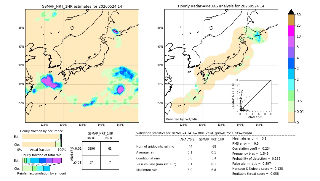 GSMaP NRT validation image. 2026/05/24 14