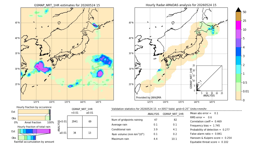 GSMaP NRT validation image. 2026/05/24 15
