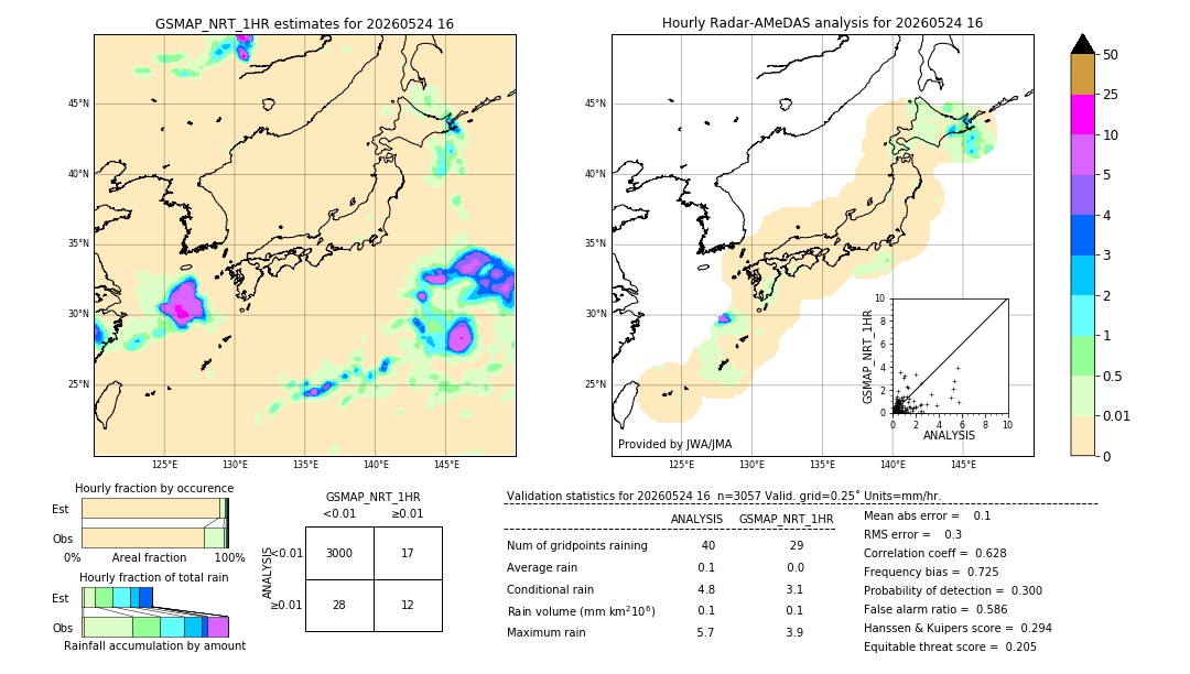 GSMaP NRT validation image. 2026/05/24 16