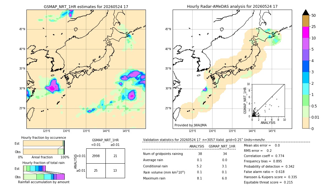 GSMaP NRT validation image. 2026/05/24 17
