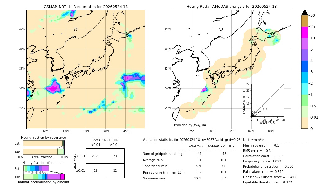 GSMaP NRT validation image. 2026/05/24 18
