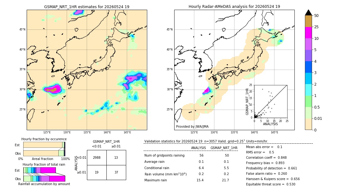 GSMaP NRT validation image. 2026/05/24 19
