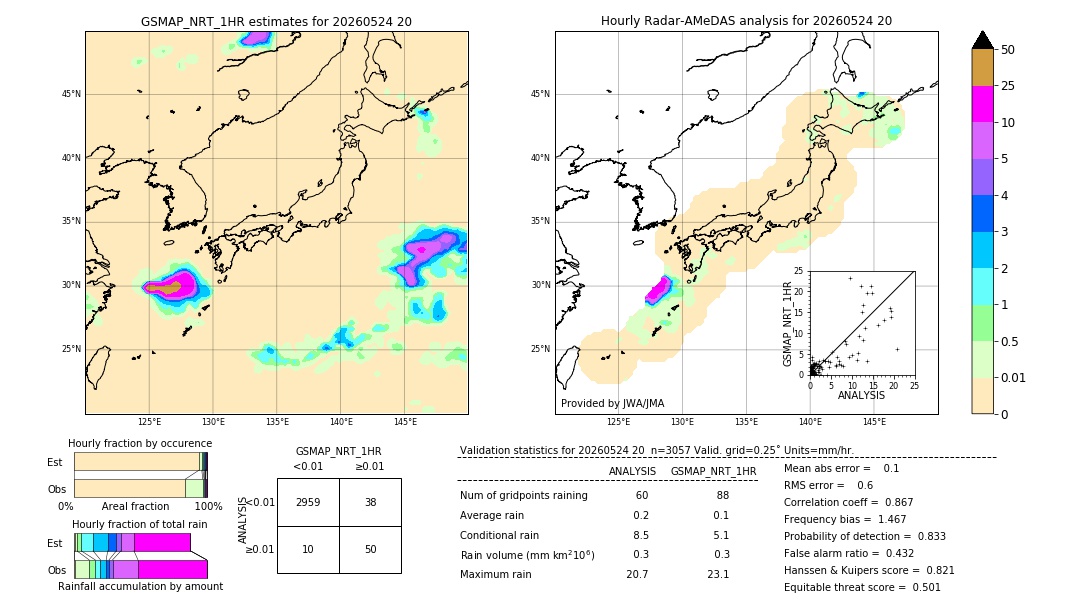 GSMaP NRT validation image. 2026/05/24 20