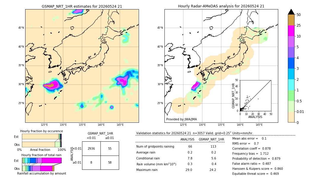 GSMaP NRT validation image. 2026/05/24 21