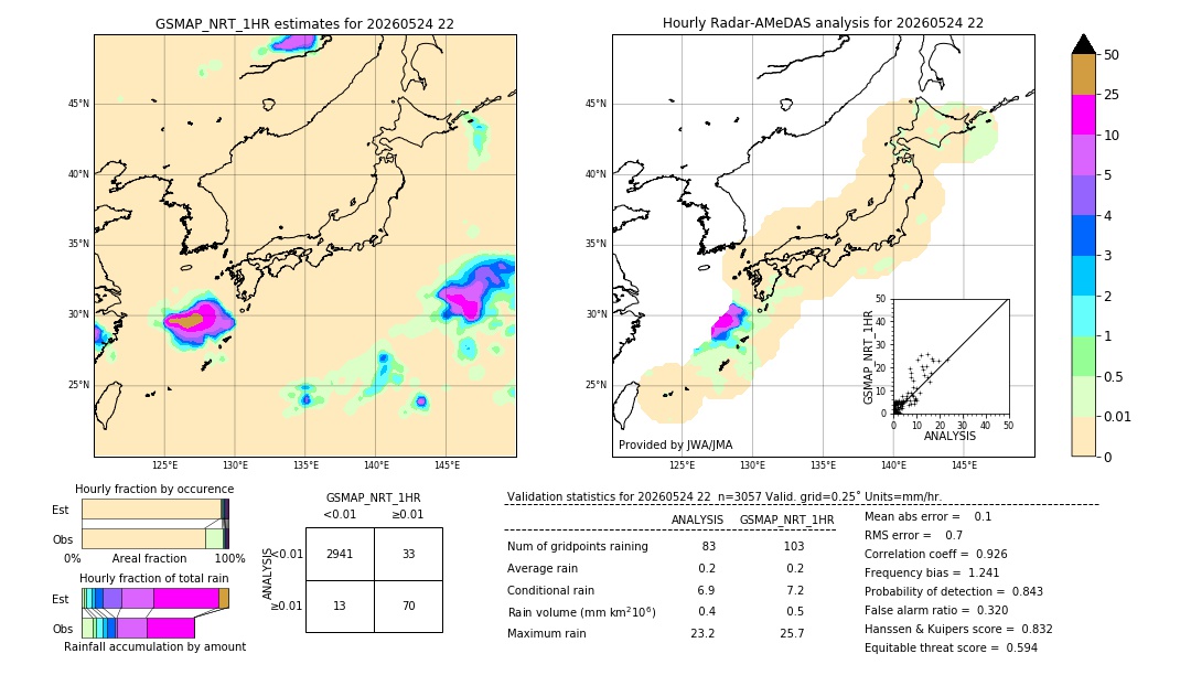 GSMaP NRT validation image. 2026/05/24 22