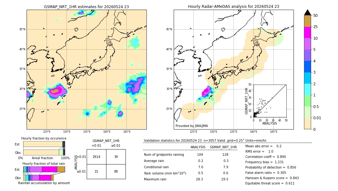 GSMaP NRT validation image. 2026/05/24 23