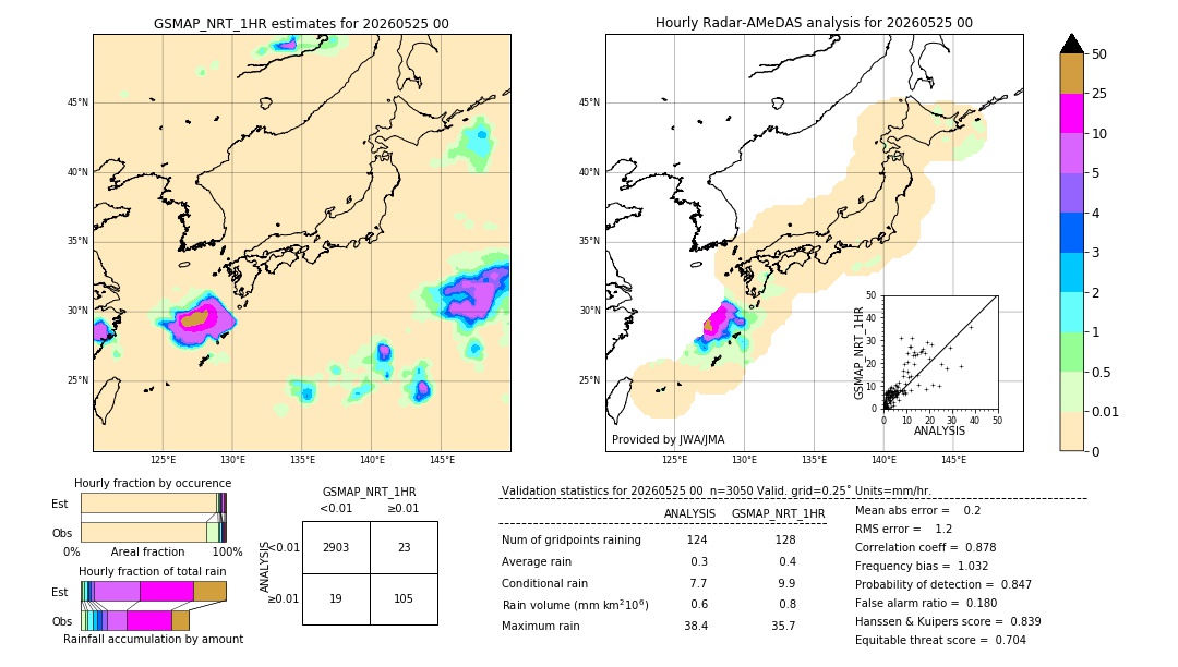 GSMaP NRT validation image. 2026/05/25 00