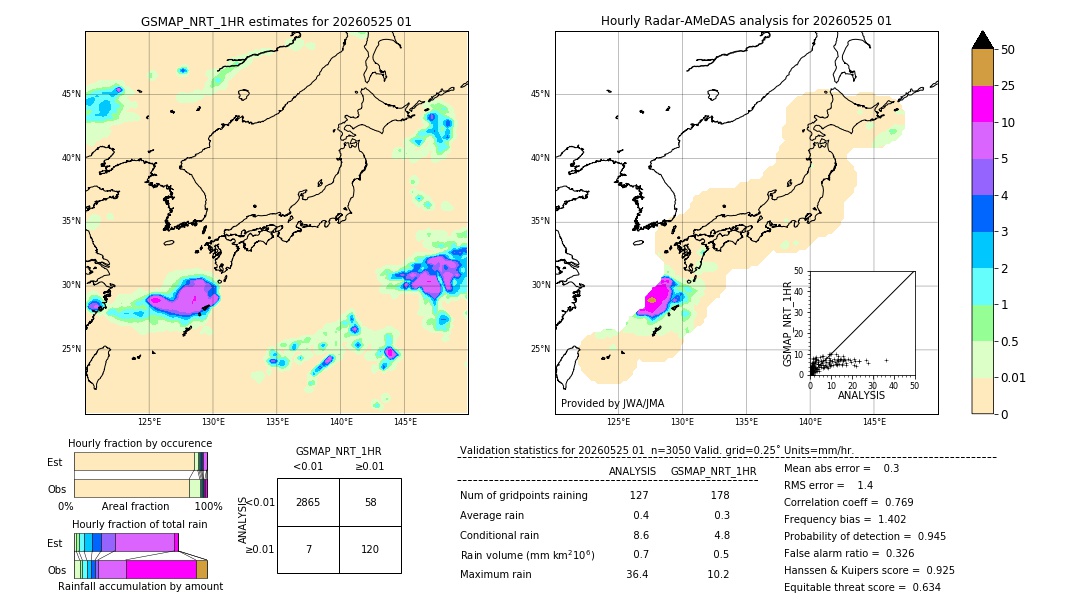 GSMaP NRT validation image. 2026/05/25 01