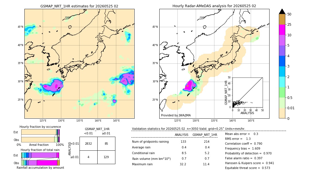 GSMaP NRT validation image. 2026/05/25 02