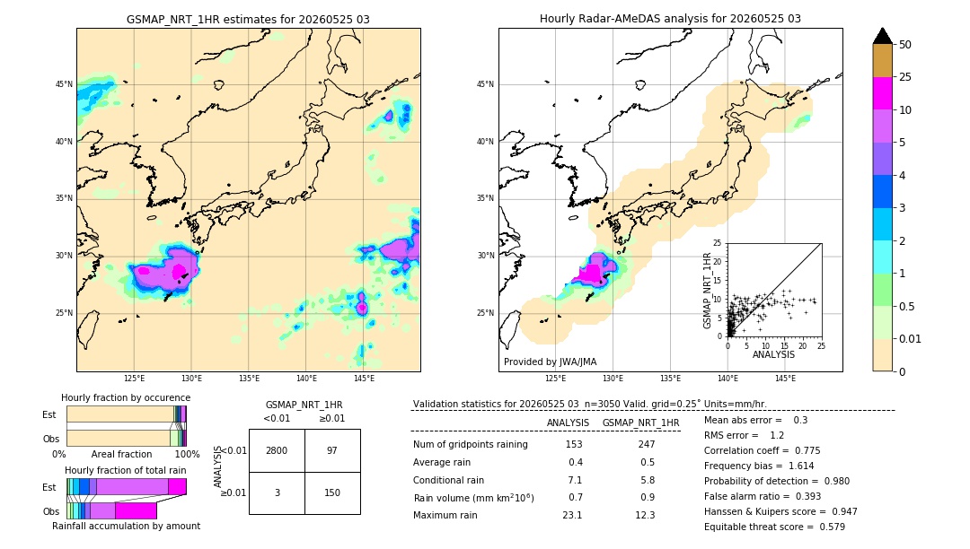 GSMaP NRT validation image. 2026/05/25 03