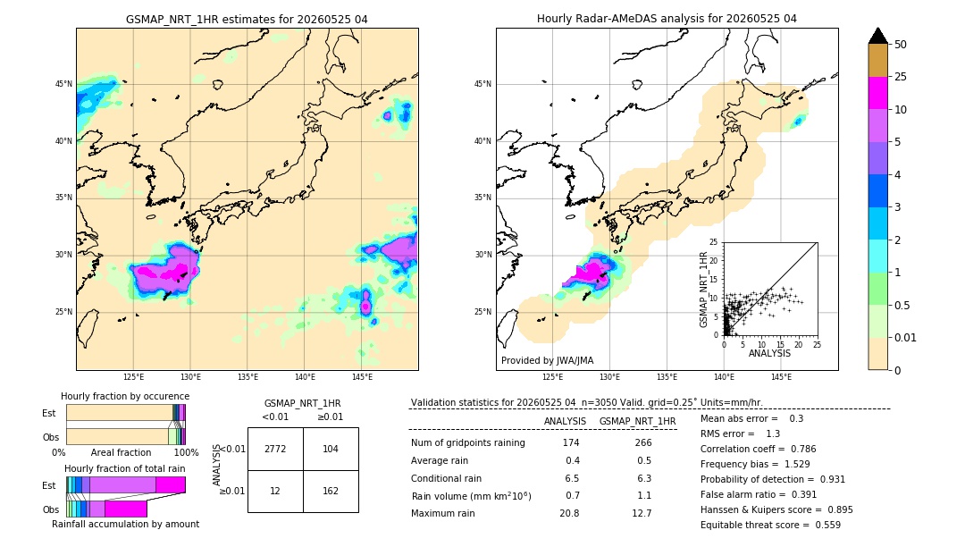 GSMaP NRT validation image. 2026/05/25 04