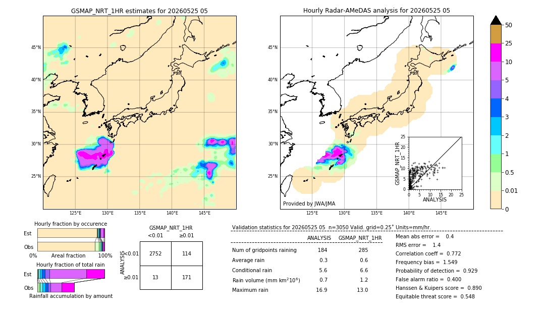 GSMaP NRT validation image. 2026/05/25 05