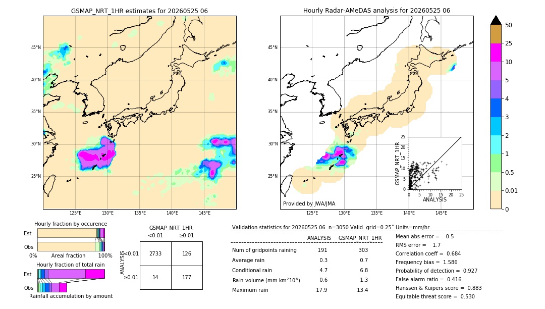 GSMaP NRT validation image. 2026/05/25 06