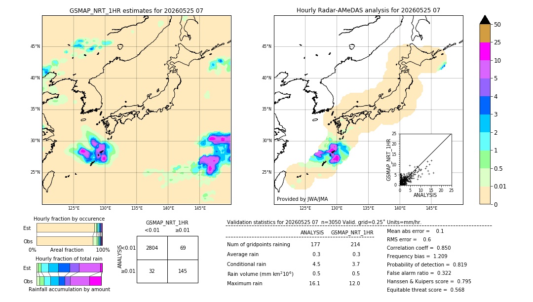 GSMaP NRT validation image. 2026/05/25 07