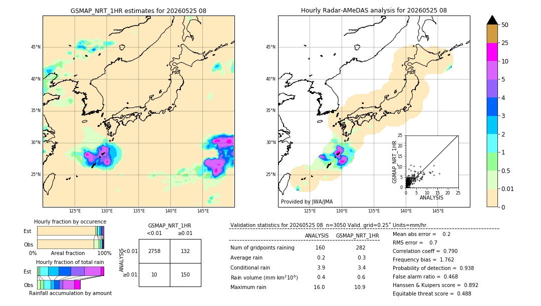 GSMaP NRT validation image. 2026/05/25 08
