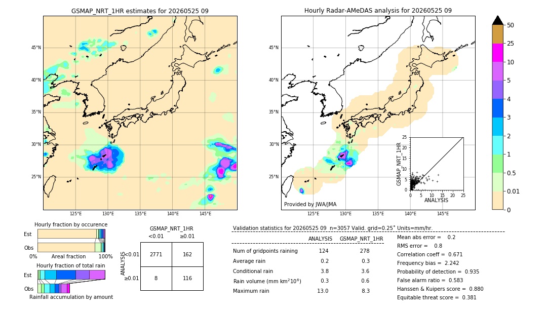 GSMaP NRT validation image. 2026/05/25 09