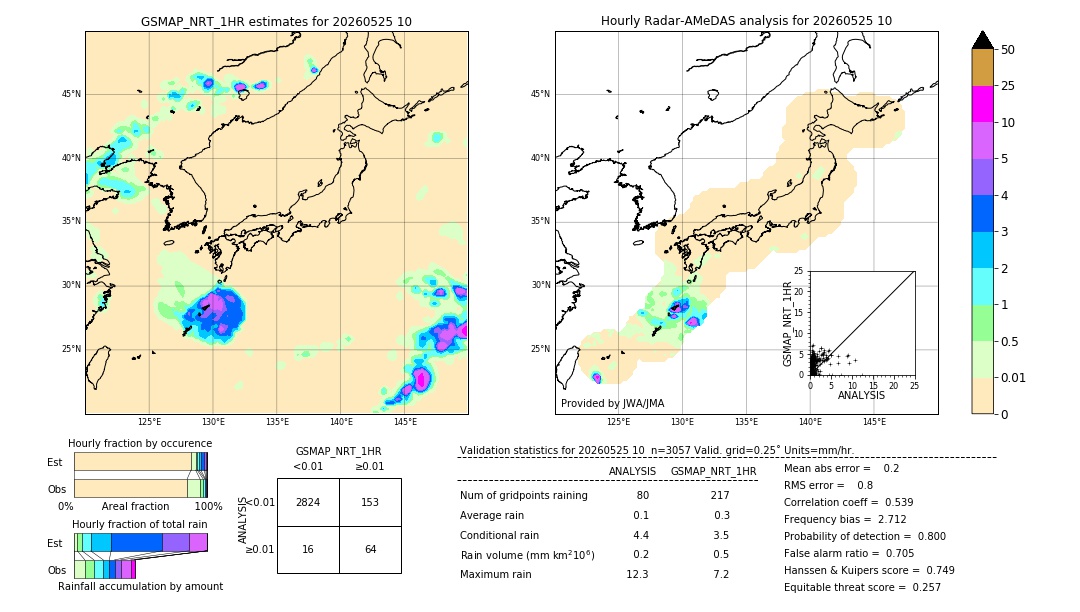 GSMaP NRT validation image. 2026/05/25 10