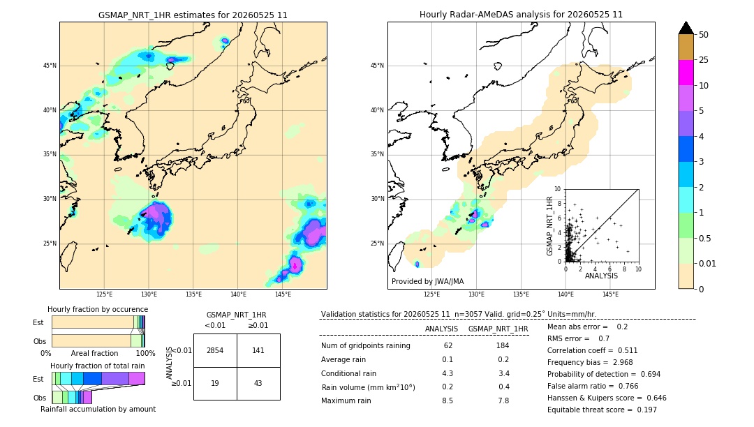 GSMaP NRT validation image. 2026/05/25 11