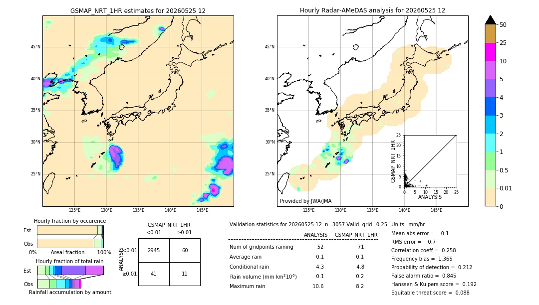 GSMaP NRT validation image. 2026/05/25 12