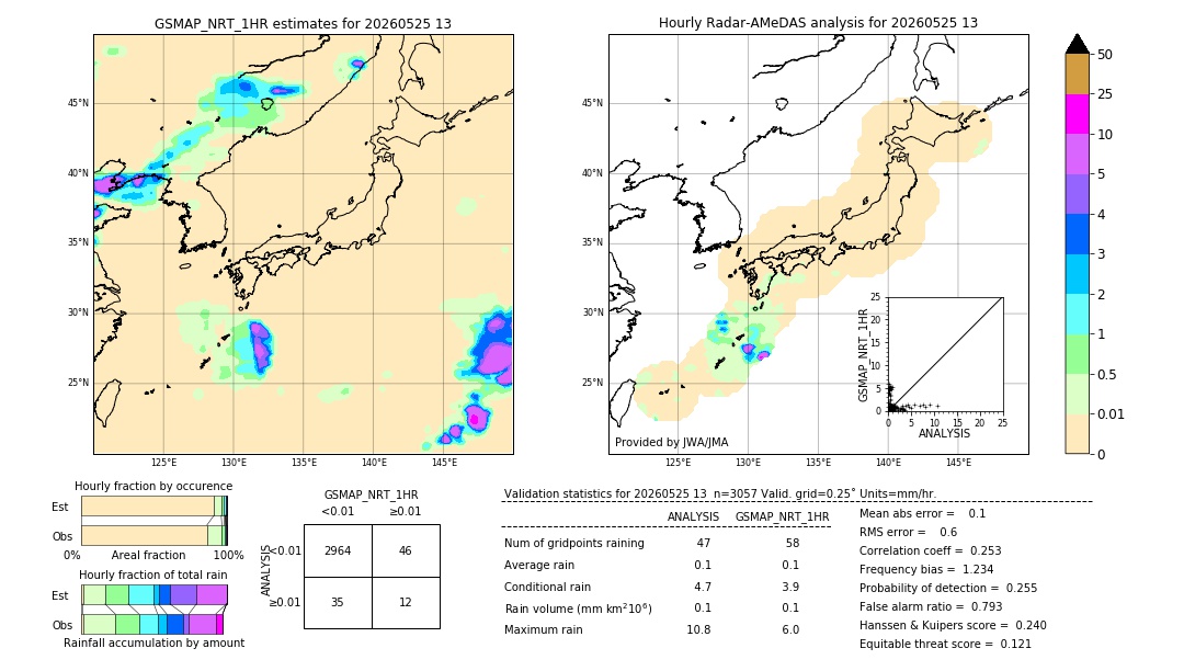 GSMaP NRT validation image. 2026/05/25 13