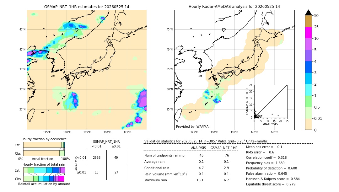 GSMaP NRT validation image. 2026/05/25 14
