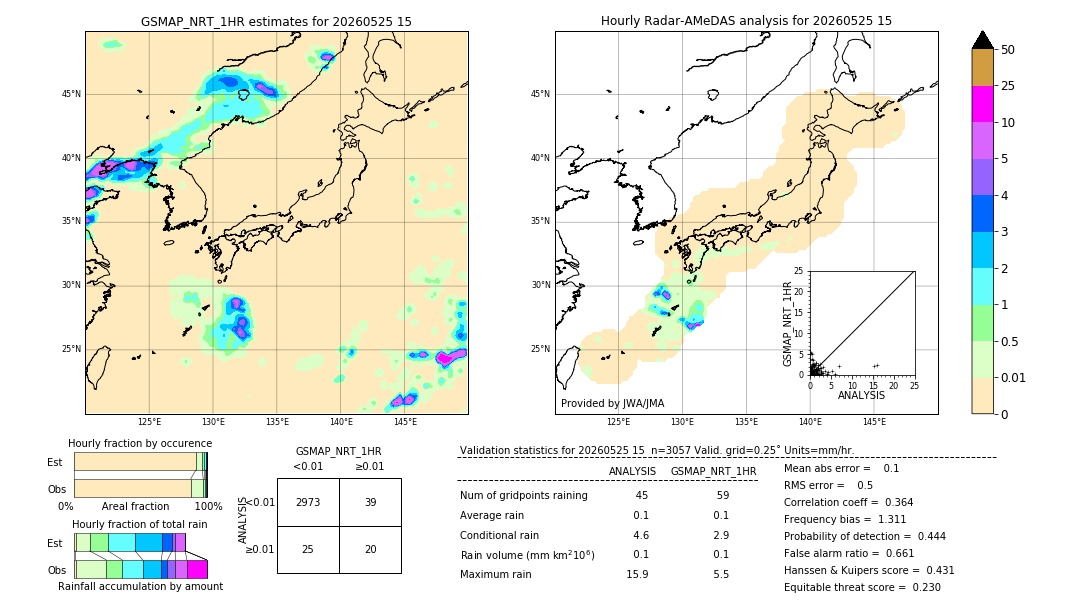 GSMaP NRT validation image. 2026/05/25 15