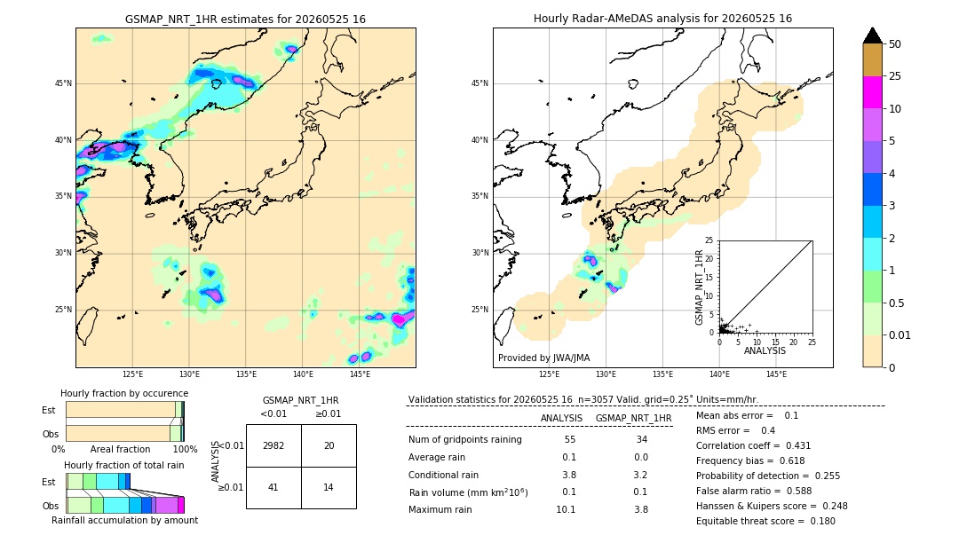 GSMaP NRT validation image. 2026/05/25 16