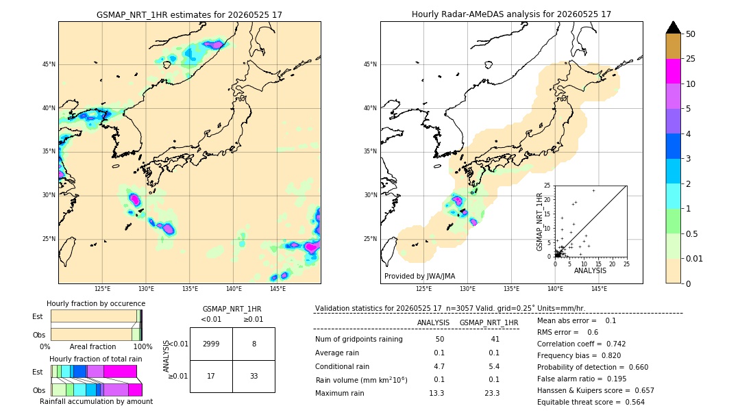 GSMaP NRT validation image. 2026/05/25 17
