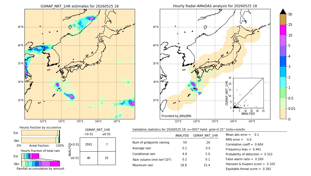 GSMaP NRT validation image. 2026/05/25 18