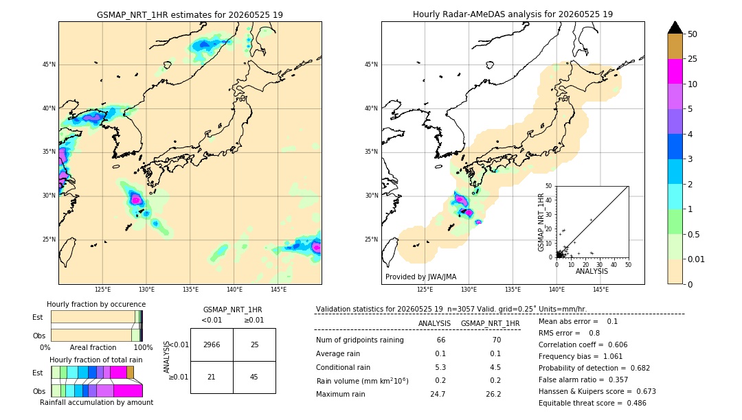 GSMaP NRT validation image. 2026/05/25 19