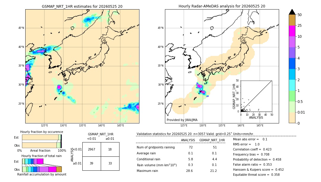 GSMaP NRT validation image. 2026/05/25 20